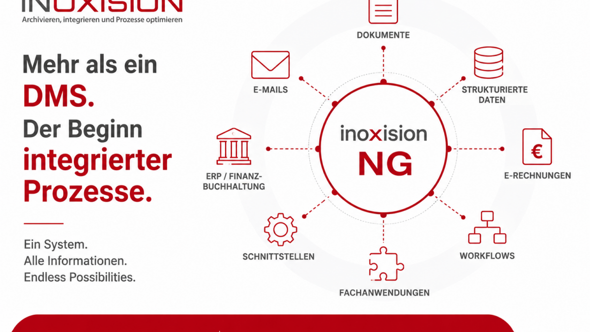 inoxision NG verbindet Dokumente, Daten, Prozesse, Anwendungen und Systeme