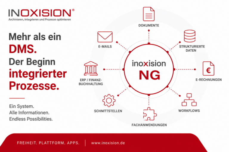 inoxision NG verbindet Dokumente, Daten, Prozesse, Anwendungen und Systeme